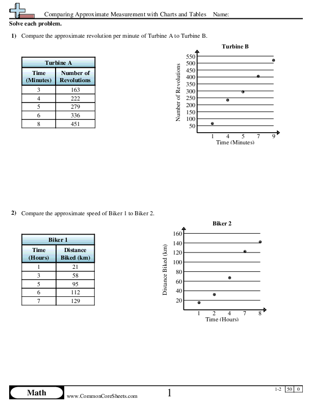 8.ee.5 Worksheets - Comparing Approximate Measurement with Charts and Tables worksheet